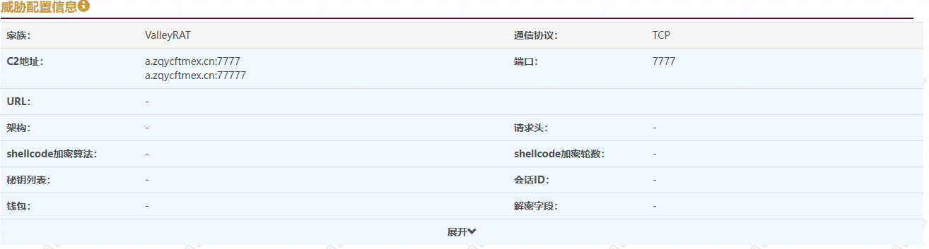 第三期威胁配置3